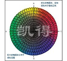 CIELAB容差公式